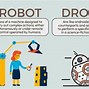 Image result for Android vs Cyborg for Kids