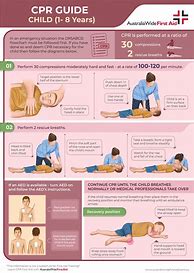 Image result for Old CPR Posters