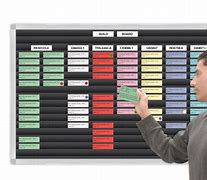 Image result for Lean Manufacturing Visual Boards
