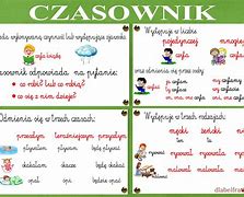 Image result for czasowniki_posiłkowe