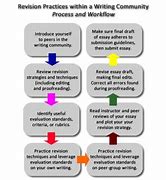 Image result for Creativity Process Example
