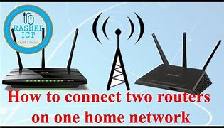 Image result for Connect Wifi Router