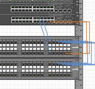 Image result for Data Center Cabling Best Practices