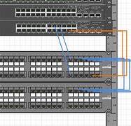 Image result for Patch Panel to Switch Cable Management