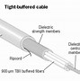 Image result for Fiber Optic Cable Structure
