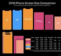 Image result for iPhone 7 Real Size Supreme