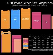 Image result for iphone sizes compare charts