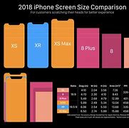 Image result for iPhone 11 Width and Height