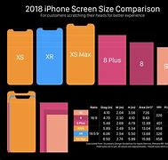 Image result for Apple Phones Size Comparison