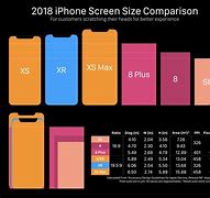 Image result for iPhone Plus with Two Inlets