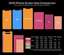 Image result for First iPhone Screen Size