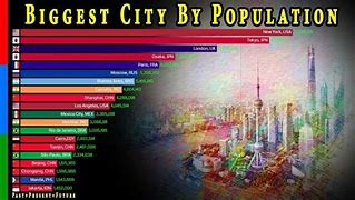 Image result for What Is the Largest City