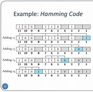 Image result for Hamming Code
