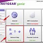 Image result for Netgear Router Icons