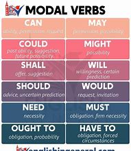 Image result for The Modal Should