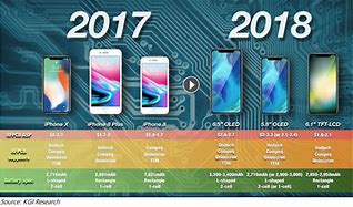 Image result for New Useful Technologies 2019