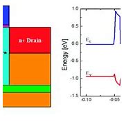 Image result for Synchronous dynamic random-access memory wikipedia