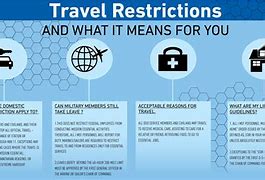 Image result for Covid Travel Restrictions