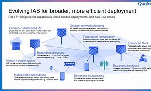Image result for Qualcomm 5G Road Map