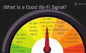 Image result for How to Boost WiFi Signal