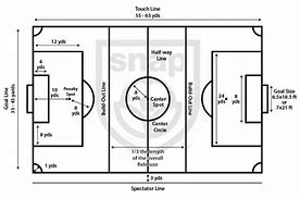 Image result for U6 Soccer Field Dimensions