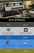 Image result for WiFi vs Lan