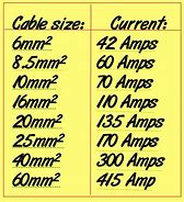Image result for Battery Cabel Sizes