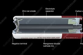 Image result for Zinc Chloride Flow Battery