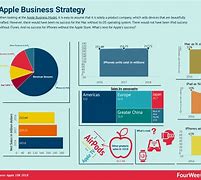 Image result for Marketing Analysis of Apple Inc