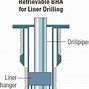 Image result for Casing for Oil Drilling