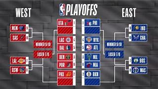 Image result for NBA Game Play Off