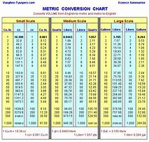 Image result for Volume Measurement Conversion Chart