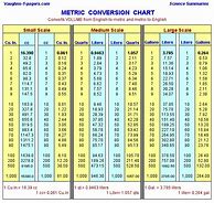 Image result for Volume Measurement Conversion Chart