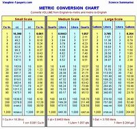 Image result for Metric System Liters