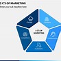 Image result for 5 C's Marketing