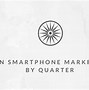 Image result for Smartphonne Market India Company Percentage
