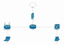 Image result for networking architecture diagrams