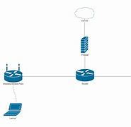 Image result for Phone Network Diagram