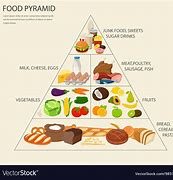 Image result for Healthy Diet Drawing