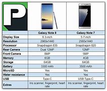 Image result for Samsung Galaxy Note 8 vs Note 7