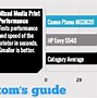 Image result for Canon Mg3620 Ports