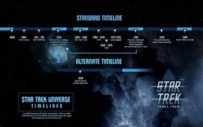Image result for Star Trek Movies Kelvin Timeline