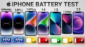 Image result for iPhone Battery Test