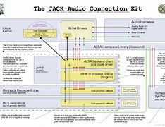 Image result for Audio Jack Diagram