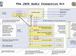 Image result for Audio Jack Diagram