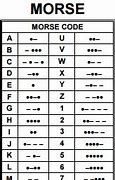 Image result for CW Morse Code
