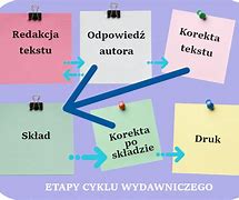 Image result for cykl_świński