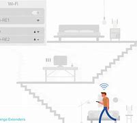 Image result for Wi-Fi Boosters