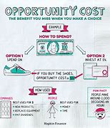 Image result for Opportunity Cost Illustration