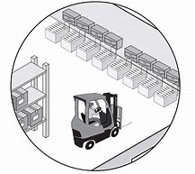 Image result for Fork Lift Lateral Charging